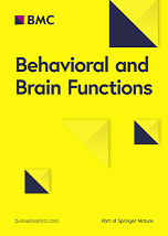 Behavioral and Brain Functions cover